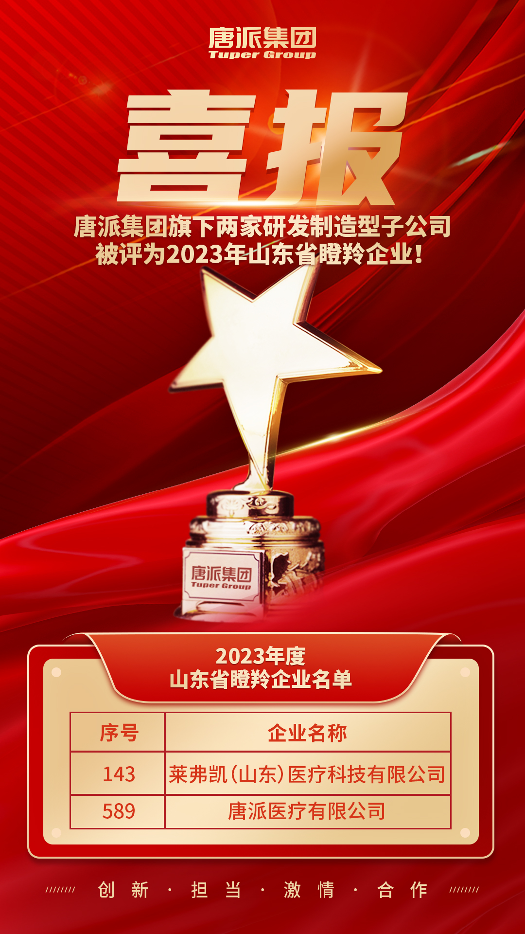 集团喜报-瞪羚.jpg 集团喜报-瞪羚.jpg